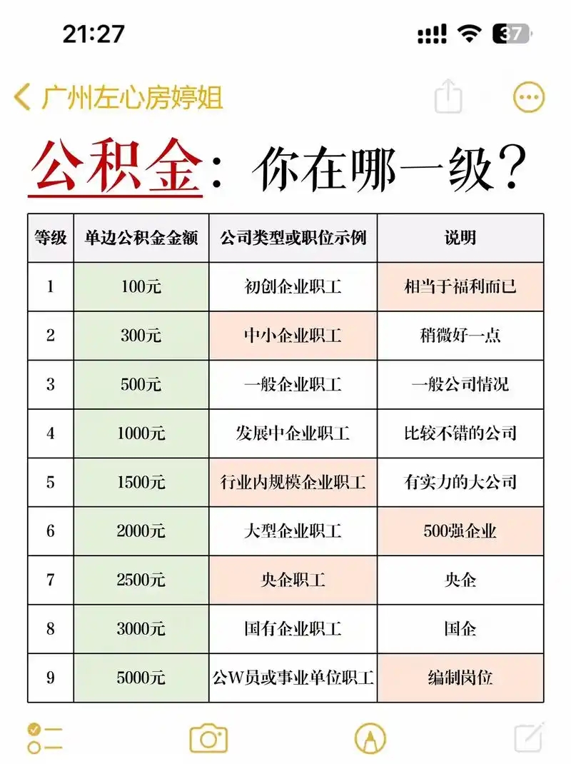 公积金档次对照表